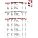 2024-03-16 - Wiesel-Turnier - ENDAUSWERTUNG - Damen & Kinder-1