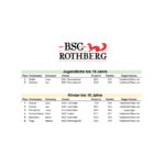 2024-03-16 - Wiesel-Turnier - ENDAUSWERTUNG - Damen & Kinder-2