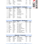 2024-03-16 - Wiesel-Turnier - ENDAUSWERTUNG - Herren1