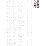 2024-03-16 - Wiesel-Turnier - ENDAUSWERTUNG - Herren2